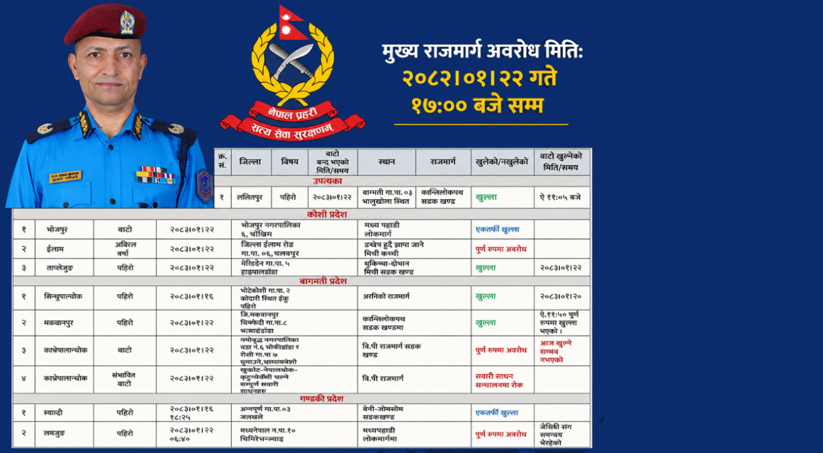 अवरुद्ध केही मुख्य राजमार्गमा यातायात सुरु